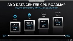 AMD Server-Prozessoren Roadmap 2017-2022 (vom Juli 2020)